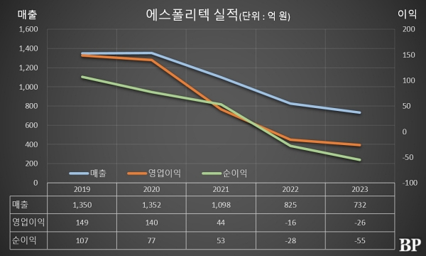 [Who Is ?] 이혁렬 에스폴리텍 대표이사