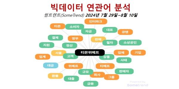 [배종찬 빅데이터 분석] 티몬·위메프가 구멍 낸 자리 누가 차지할 것인가