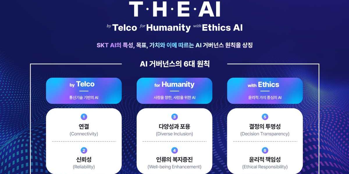 SK텔레콤 AI 거버넌스 내재화, '책임있는 AI'  행동 기준 제시
