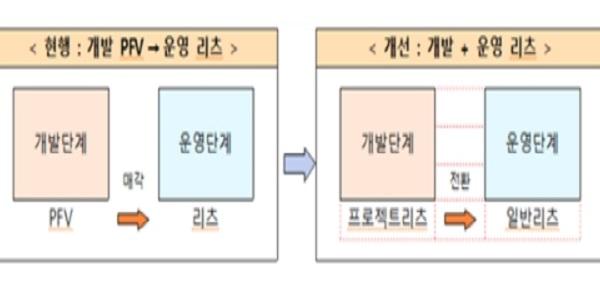 건설업계가 주목하는 데이터센터, 리츠 투자 늘어나 시장 활성화 기대