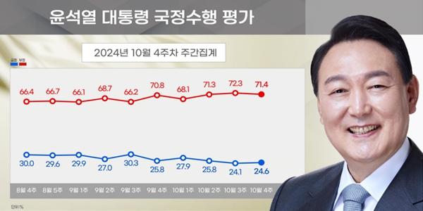 [리얼미터] 윤석열 지지율 24.6%, 정당지지 민주 43.2%,국힘 32.6%