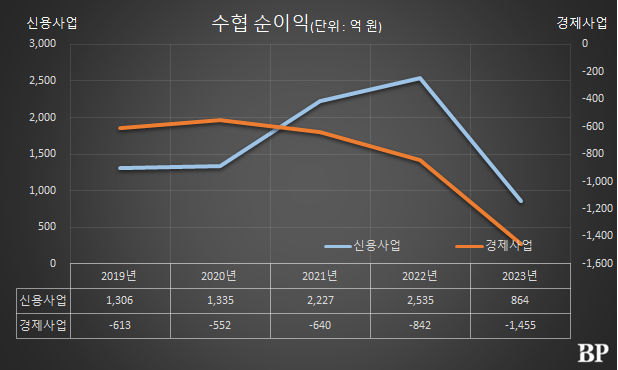 [Who Is ?] 노동진 수협중앙회 회장