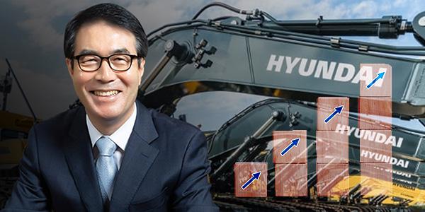 최철곤 HD현대건설기계 중국 선택과 집중 효과, 경기부양정책에 회복 기대 커져 