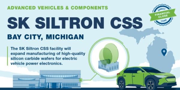 SK실트론 미국 정부서 7700억 대출지원 확정, 전기차 반도체용 실리카 웨이퍼 투자