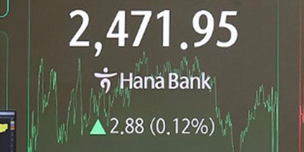 코스피 기관 순매수에 강보합 마감 2470선, 코스닥은 하락 680선