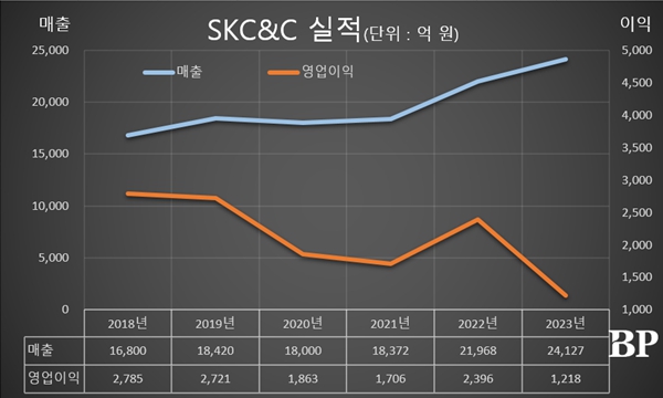 [Who Is ?] 윤풍영 SKC&C 사장