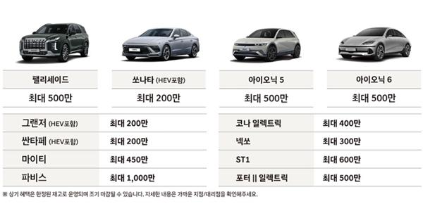 내수 자동차 시장 침체에 할인경쟁, 쏘나타 하이브리드 출고대기 7개월에서 3주로