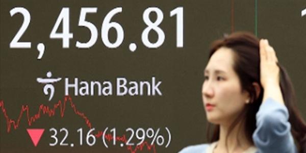 코스피 FOMC 앞두고 외국인 매도세에 1%대 하락, 코스닥도 내려 690선
