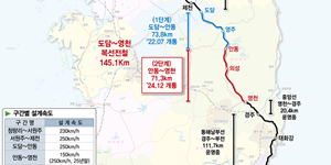 서울-부산 잇는 중앙선 개통 82년 만에 복선전철로, 20일 정식 운행 개시