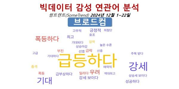 [배종찬 빅데이터 분석] 반도체 변신은 무죄, 엔비디아·브로드컴·아이온큐