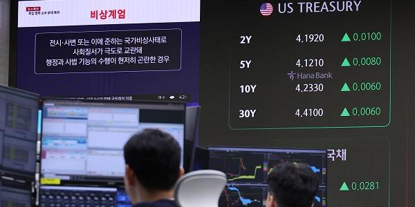 코스피 장중 외국인·기관 매도세에 2430선 약보합, 코스닥은 680선 상승