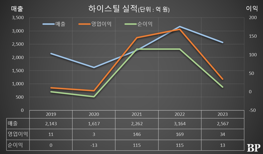 [Who Is ?] 엄정근 하이스틸 대표이사