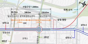 서울 영동대로 지하공간 복합개발 2공구 2월 첫 삽, 우선시공분 착공