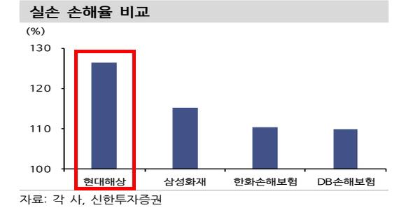 신한투자 