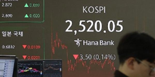 코스피 트럼프 취임 앞두고 관망세 약보합 2520선, 코스닥은 강보합 720선