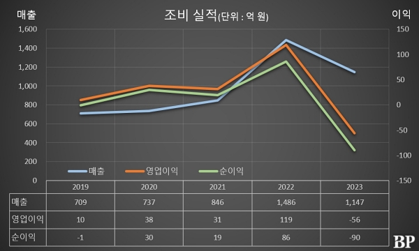 [Who Is ?] 이승연 조비 대표이사 사장
