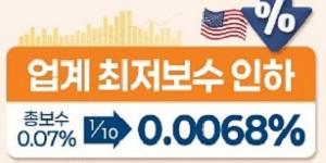 미래에셋자산운용 미국 대표지수 ETF 2종류 총보수 0.0068%로 인하, 업계 최저 수준