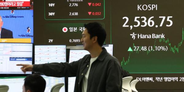 코스피 외국인·기관 매수세에 2530선 상승 마감, 코스닥도 사흘째 올라 740선