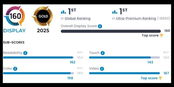 삼성 갤럭시S25 울트라 디스플레이 테스트서 1위, 아이폰16 프로맥스에 앞서