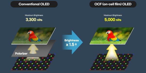 삼성디스플레이, 'MWC 2025'서  '5천 니트 밝기' 스마트폰 OLED 전시