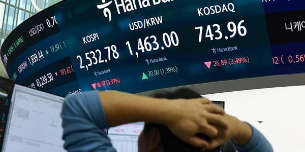 코스피 3.4% 급락해 2530선 후퇴, 코스닥도 740선 하락