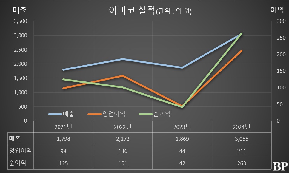 [Who Is ?] 위지명 아바코 회장 