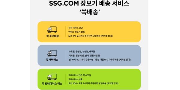 '쓱배송에서 주간배송으로' SSG닷컴 배송 브랜드 개편, 
