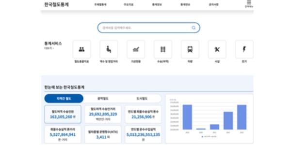코레일 철도통계 홈페이지 구축, 