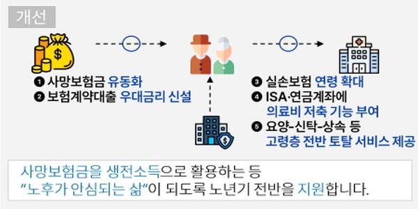 '생사 혼합' 상품? 보험업계 보장성·저축성 경계 흐리고 고객 '안심 노후' 올인