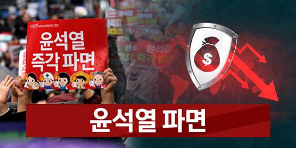 재계 윤석열 탄핵에 '이제는 경제 챙기자' 한목소리, 글로벌 불확실성은 지속