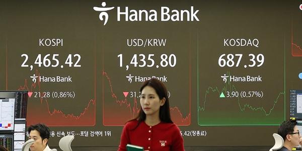 코스피 외국인 1조8천억 순매도에 2460선 약보합, 코스닥은 680선 강보합