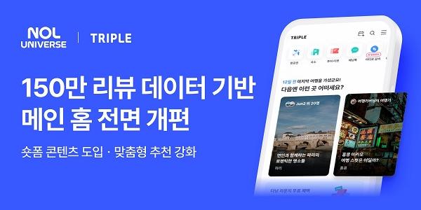 놀유니버스 트리플 메인 홈 개편, 150만 리뷰 데이터로 여행 설렘 전달