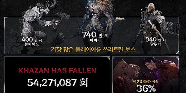 글로벌 순항 지속하는 넥슨 '퍼스트 버서커: 카잔', 호평 이끈 세 가지 키워드