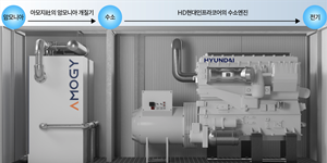GS건설 포항시 분산에너지 사업 참여, 청정암모니아로 친환경 전기 생산