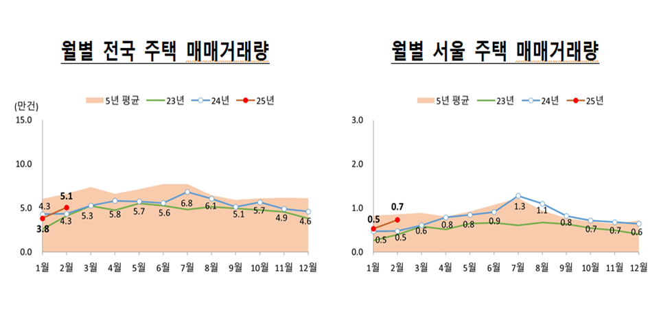 한샘 사옥 매각하며 비용절감 '버티기', 김유진 B2C 강화로 막힌 실적 혈 뚫기