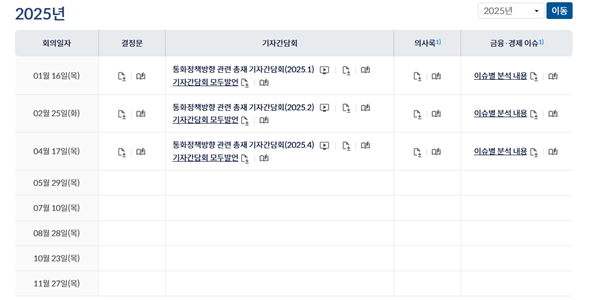 연말 기준금리 2%까지 갈까, 5월 금통위 앞두고 '2.5% 이후' 전망 쏟아져