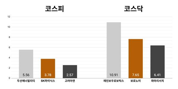 [오늘의 주목주] '미국 원전 확대 추진' 두산에너빌리티 5%대 상승, 코스닥 레인보우로보틱스 10%대 올라