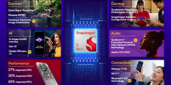 퀄컴 '스냅드래곤7 4세대' 모바일 칩셋 공개, 고화질 게이밍 성능 향상