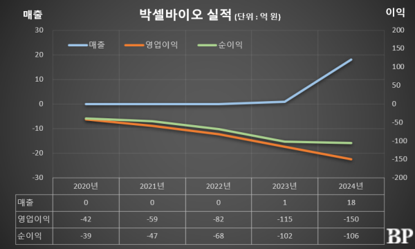 [Who Is ?] 이제중 박셀바이오 대표이사 사장 