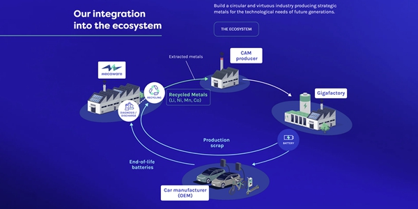 [인터뷰] 프랑스 배터리 재활용 기업 메카웨어, "황산염 나오지 않는 우리 기술이 게임체인저"