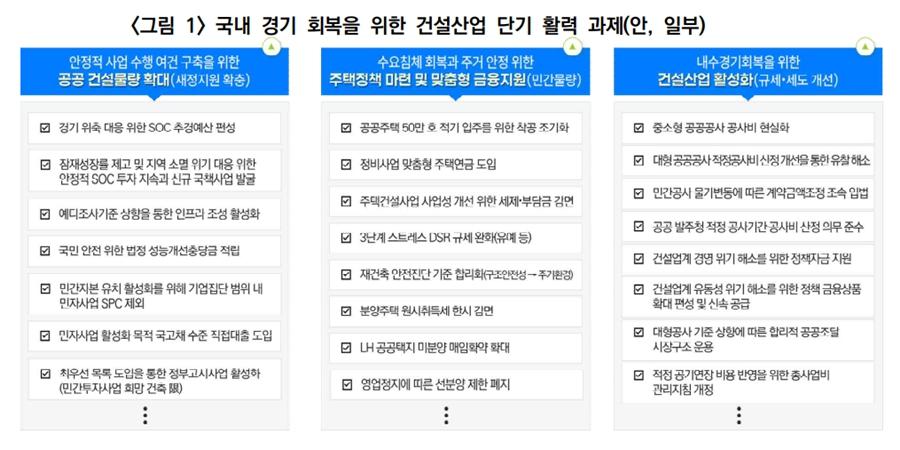 건설산업연구원 