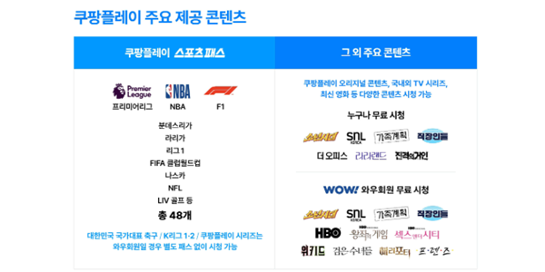 쿠팡플레이 월 1만6600원 '스포츠 패스' 일반회원 요금제 출시, 와우 회원은 9900원 