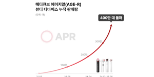 에이피알 메디큐브 에이지알 미용기기 글로벌 누적 판매량 400만 넘어서 