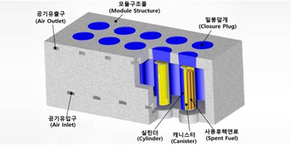 한수원 사용후핵연료 건식저장모델 상용화 추진, 하반기 상세설계 완료 목표