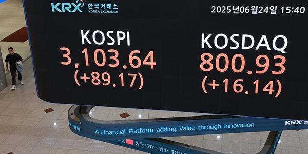 코스피 중동전쟁 위기 해소에 3100선 강세 마감, 코스닥도 800선 넘어서 