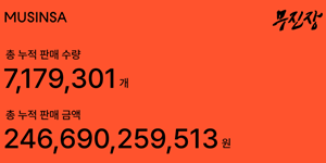 무신사, 여름 시즌 최대 할인 행사 '무진장 블프' 역대 최고 실적 달성