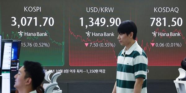 코스피 개인·기관 순매수에 3070선 반등, 원/달러 환율 1350원