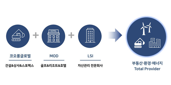 코오롱글로벌 '엠오디' '코오롱엘에스아이' 흡수합병, 