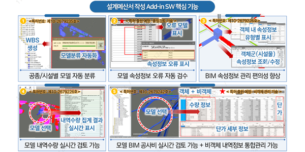 LH, 공공기관 최초 3차원 설계지원 위한 자동화 소프트웨어 2종 개발