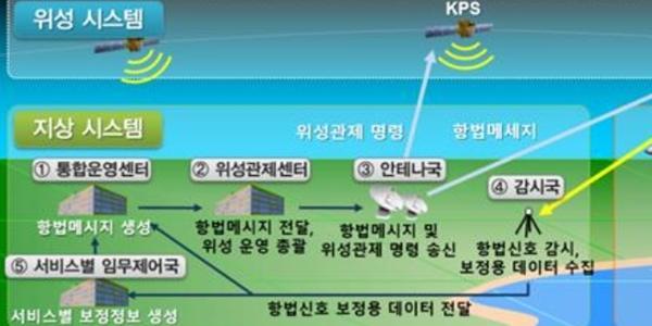 우주항공청, KT샛 금산위성센터에 한국형 위성항법시스템용 안테나 2기 착공
